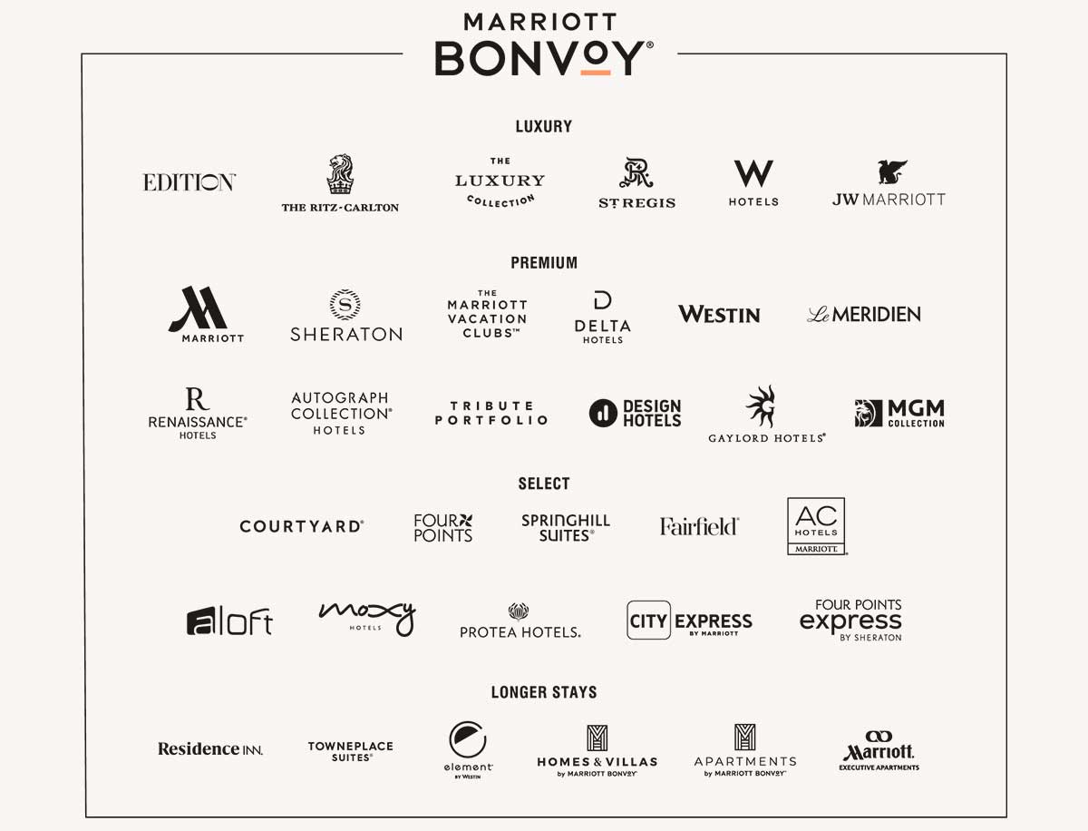 Marriott Bonvoy